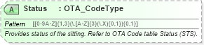 XSD Diagram of Status in schema ota_cruisecabinavailrs_xsd (Open Travel (OTA))