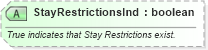 XSD Diagram of StayRestrictionsInd in schema ota_aircommontypes_xsd (Open Travel (OTA))