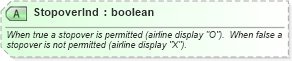 XSD Diagram of StopoverInd in schema ota_aircommontypes_xsd (Open Travel (OTA))