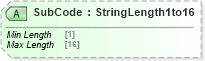 XSD Diagram of SubCode in schema ota_airrulesrq_xsd (Open Travel (OTA))