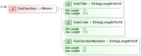 XSD Diagram of SubSection in schema ota_airrulesrq_xsd (Open Travel (OTA))