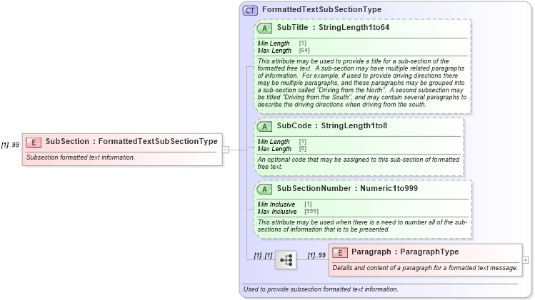 XSD Diagram of SubSection in schema ota_commontypes_xsd (Open Travel (OTA))