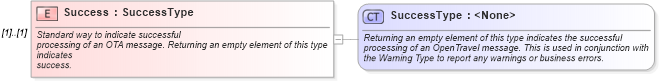 XSD Diagram of Success in schema ota_cruisecabinavailrs_xsd (Open Travel (OTA))