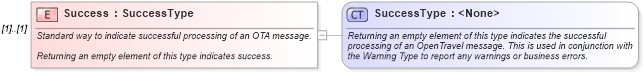 XSD Diagram of Success in schema ota_airdetailsrs_xsd (Open Travel (OTA))