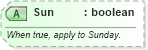XSD Diagram of Sun in schema ota_commontypes_xsd1 (Open Travel (OTA))