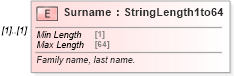 XSD Diagram of Surname in schema ota_commontypes_xsd1 (Open Travel (OTA))