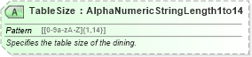 XSD Diagram of TableSize in schema ota_cruisecommontypes_xsd (Open Travel (OTA))