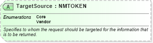 XSD Diagram of TargetSource in schema ota_aircommontypes_xsd (Open Travel (OTA))