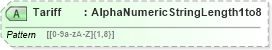 XSD Diagram of Tariff in schema ota_airfaredisplayrs_xsd (Open Travel (OTA))