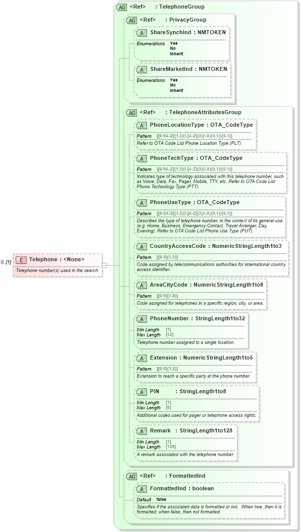 XSD Diagram of Telephone in schema ota_commontypes_xsd (Open Travel (OTA))