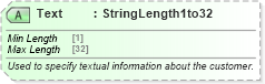 XSD Diagram of Text in schema ota_commontypes_xsd1 (Open Travel (OTA))