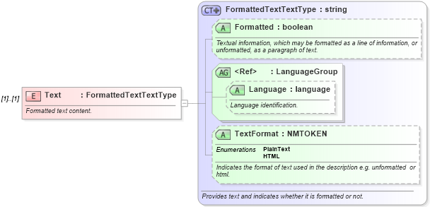 XSD Diagram of Text in schema ota_commontypes_xsd1 (Open Travel (OTA))