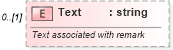 XSD Diagram of Text in schema ota_aircommontypes_xsd1 (Open Travel (OTA))