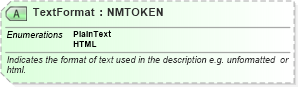 XSD Diagram of TextFormat in schema ota_commontypes_xsd1 (Open Travel (OTA))