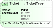 XSD Diagram of Ticket in schema ota_airavailrs_xsd (Open Travel (OTA))