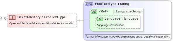 XSD Diagram of TicketAdvisory in schema ota_aircommontypes_xsd (Open Travel (OTA))