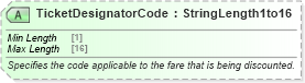 XSD Diagram of TicketDesignatorCode in schema ota_aircommontypes_xsd (Open Travel (OTA))