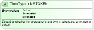 XSD Diagram of TimeType in schema ota_aircommontypes_xsd (Open Travel (OTA))