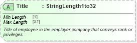 XSD Diagram of Title in schema ota_commontypes_xsd1 (Open Travel (OTA))