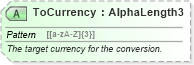 XSD Diagram of ToCurrency in schema ota_commontypes_xsd1 (Open Travel (OTA))