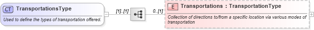 XSD Diagram of TransportationsType in schema ota_commontypes_xsd (Open Travel (OTA))