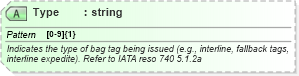 XSD Diagram of Type in schema ota_aircheckin_xsd (Open Travel (OTA))