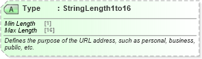 XSD Diagram of Type in schema ota_commontypes_xsd1 (Open Travel (OTA))