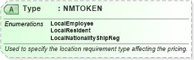XSD Diagram of Type in schema ota_aircommontypes_xsd (Open Travel (OTA))