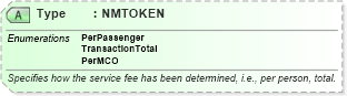 XSD Diagram of Type in schema ota_airdemandticketrq_xsd (Open Travel (OTA))