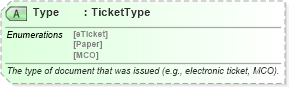 XSD Diagram of Type in schema ota_airdemandticketrs_xsd (Open Travel (OTA))