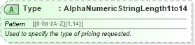XSD Diagram of Type in schema ota_airpricerq_xsd (Open Travel (OTA))
