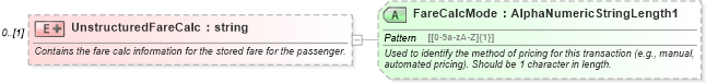XSD Diagram of UnstructuredFareCalc in schema ota_aircommontypes_xsd (Open Travel (OTA))