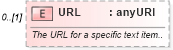 XSD Diagram of URL in schema ota_commontypes_xsd (Open Travel (OTA))