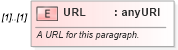 XSD Diagram of URL in schema ota_commontypes_xsd (Open Travel (OTA))