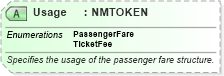 XSD Diagram of Usage in schema ota_aircommontypes_xsd (Open Travel (OTA))