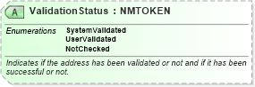 XSD Diagram of ValidationStatus in schema ota_commontypes_xsd1 (Open Travel (OTA))