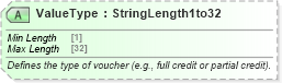 XSD Diagram of ValueType in schema ota_commontypes_xsd1 (Open Travel (OTA))