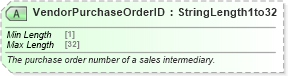 XSD Diagram of VendorPurchaseOrderID in schema ota_commontypes_xsd1 (Open Travel (OTA))