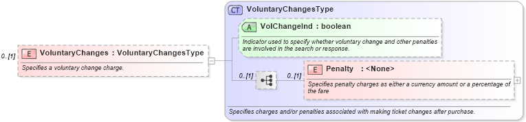 XSD Diagram of VoluntaryChanges in schema ota_aircommontypes_xsd (Open Travel (OTA))