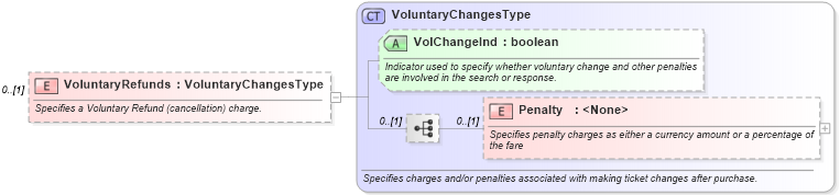 XSD Diagram of VoluntaryRefunds in schema ota_aircommontypes_xsd (Open Travel (OTA))