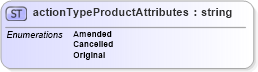 XSD Diagram of actionTypeProductAttributes in schema papinetcommondefsv2r40_xsd (papiNet - e-business standard for the paper and forest industry)