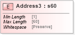 XSD Diagram of Address3 in schema papinetcommondefsv2r40_xsd (papiNet - e-business standard for the paper and forest industry)