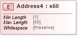 XSD Diagram of Address4 in schema papinetcommondefsv2r40_xsd (papiNet - e-business standard for the paper and forest industry)