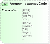 XSD Diagram of Agency in schema papinetcommondefsv2r40_xsd (papiNet - e-business standard for the paper and forest industry)