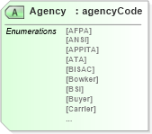 XSD Diagram of Agency in schema papinetcommondefsv2r40_xsd (papiNet - e-business standard for the paper and forest industry)