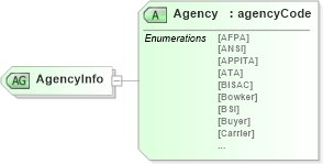 XSD Diagram of AgencyInfo in schema papinetcommondefsv2r40_xsd (papiNet - e-business standard for the paper and forest industry)
