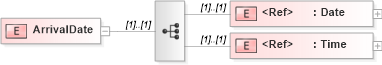 XSD Diagram of ArrivalDate in schema papinetcommondefsv2r40_xsd (papiNet - e-business standard for the paper and forest industry)