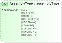 XSD Diagram of AssemblyType in schema papinetcommondefsv2r40_xsd (papiNet - e-business standard for the paper and forest industry)