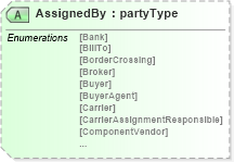 XSD Diagram of AssignedBy in schema papinetcommondefsv2r40_xsd (papiNet - e-business standard for the paper and forest industry)
