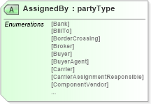 XSD Diagram of AssignedBy in schema papinetcommondefsv2r40_xsd (papiNet - e-business standard for the paper and forest industry)
